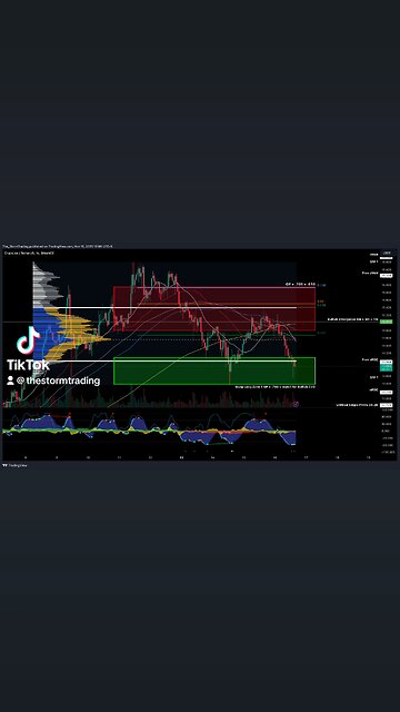 $LINK / #Chainlink - 1H Update For $LINK, it's best to maintain patience