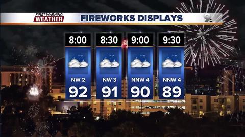Chief Meteorologist Erin Christiansen's KGUN 9 Forecast Monday, July 3, 2017