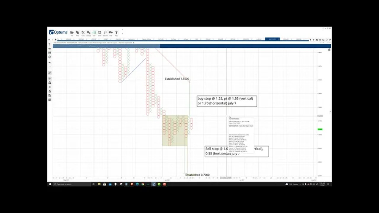 Polygon (MATIC) Cryptocurrency Price Prediction, Forecast, and Technical Analysis - July 7th, 2021