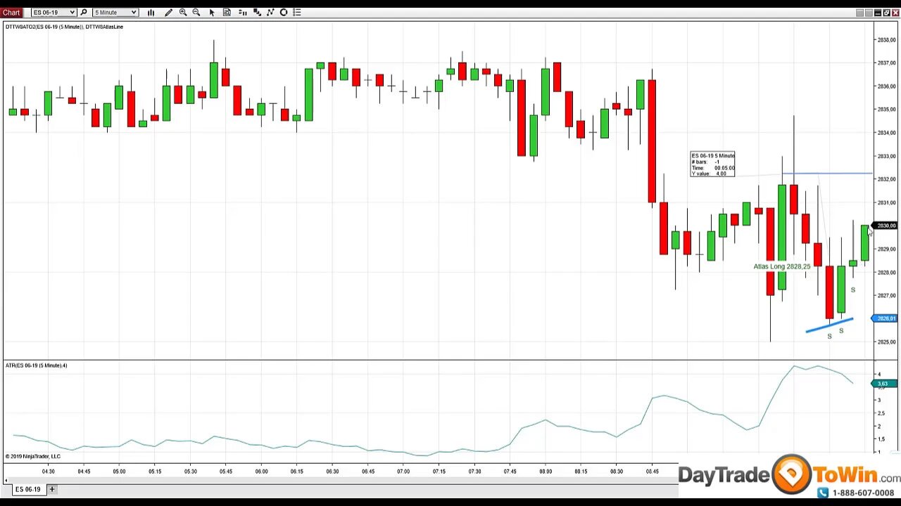 Day trading and scalping the Emini S&P500: Atlas line and Trade Scalper, review of trades