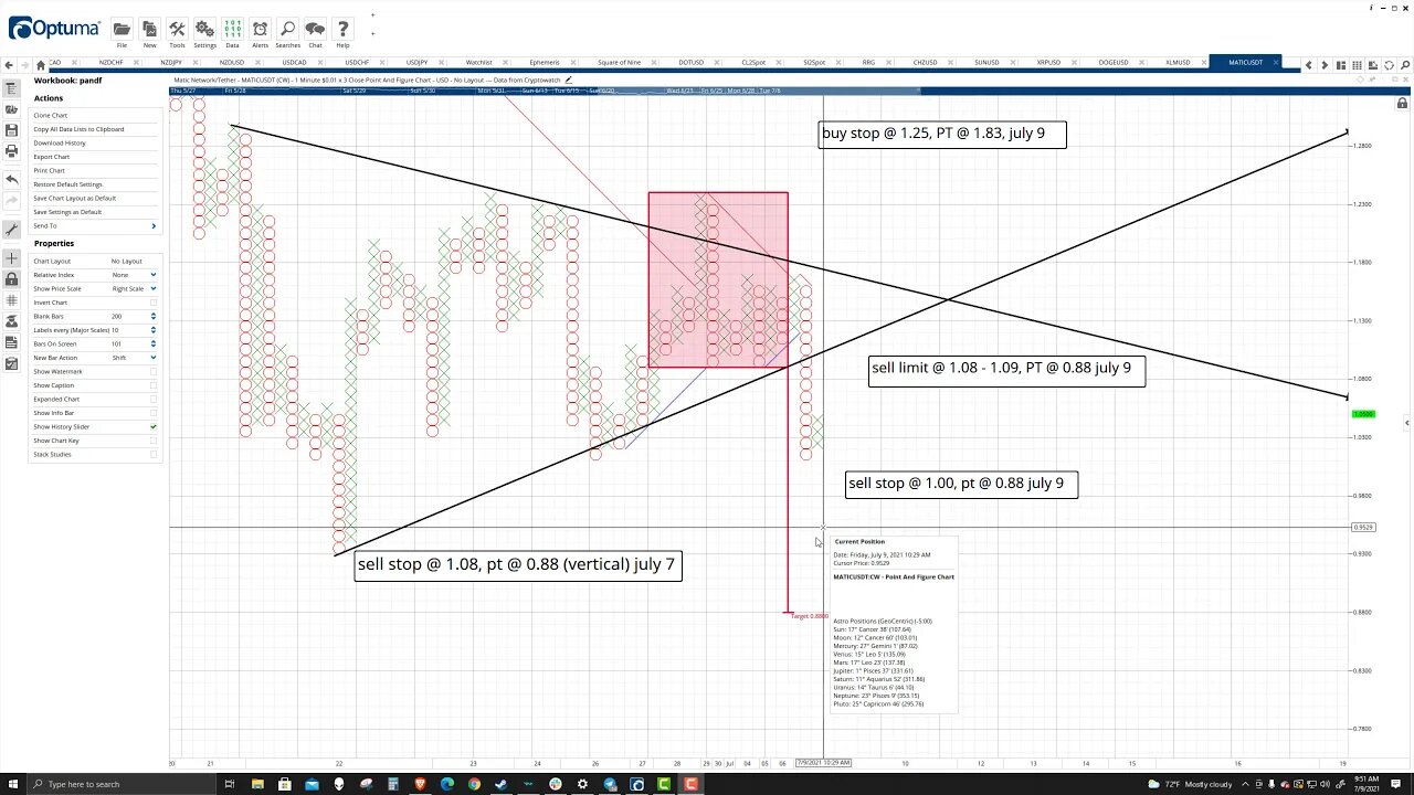 Polygon (MATIC) Cryptocurrency Price Prediction, Forecast, and Technical Analysis - July 9th, 2021