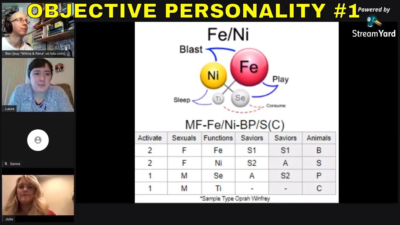 Semi-Jungian "Objective Personality" #1: Overview & Explanation in Broad Strokes