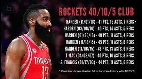 James Harden MVP! Gimme A Month!!!