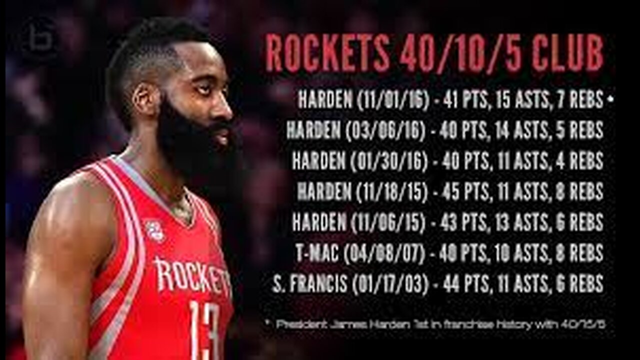 James Harden MVP! Gimme A Month!!!