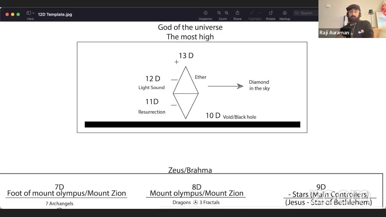 Raji - The Dimension Game Explained - Vibrational Turmoil - How to go from 2D-3D-4D-5D -