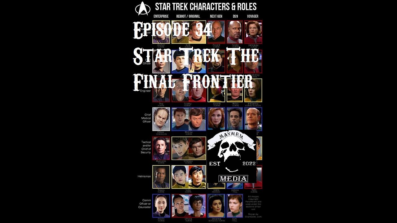 Mayhemtainment 33: Star Trek The Final Frontier