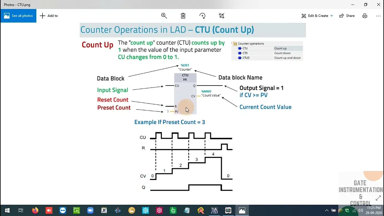 012 | UP Counter (-CTU-) Instruction | S7 Instruction |