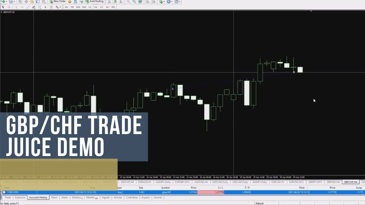 GBP/CHF British Pound Sterling Swiss Franc Trading Buy Trade Juice Demo