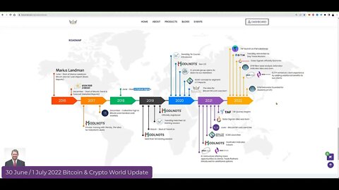 BitcoinTAF Roadmap since 2016