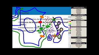 AULA 14 FARMACOLOGIA AEDB