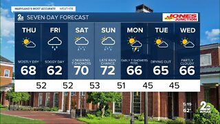 WMAR-2 News Ally Blake Wednesday weather