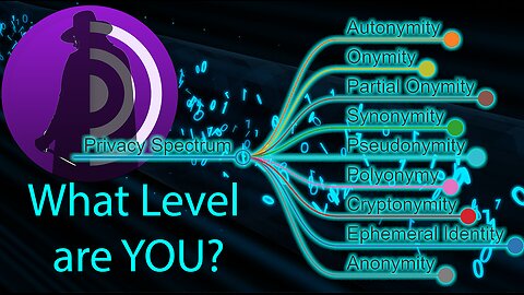 The Privacy Spectrum - EXPLAINED - What level are YOU?