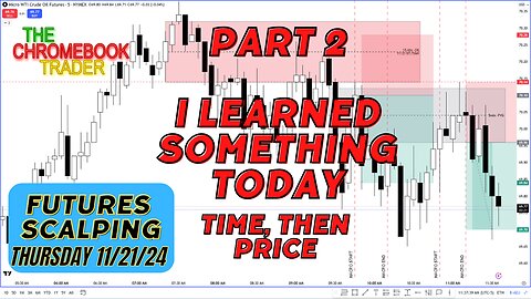 Part 2: Oil Scalping - ICT Charter Model #12 - I learned Something Today - 11212024