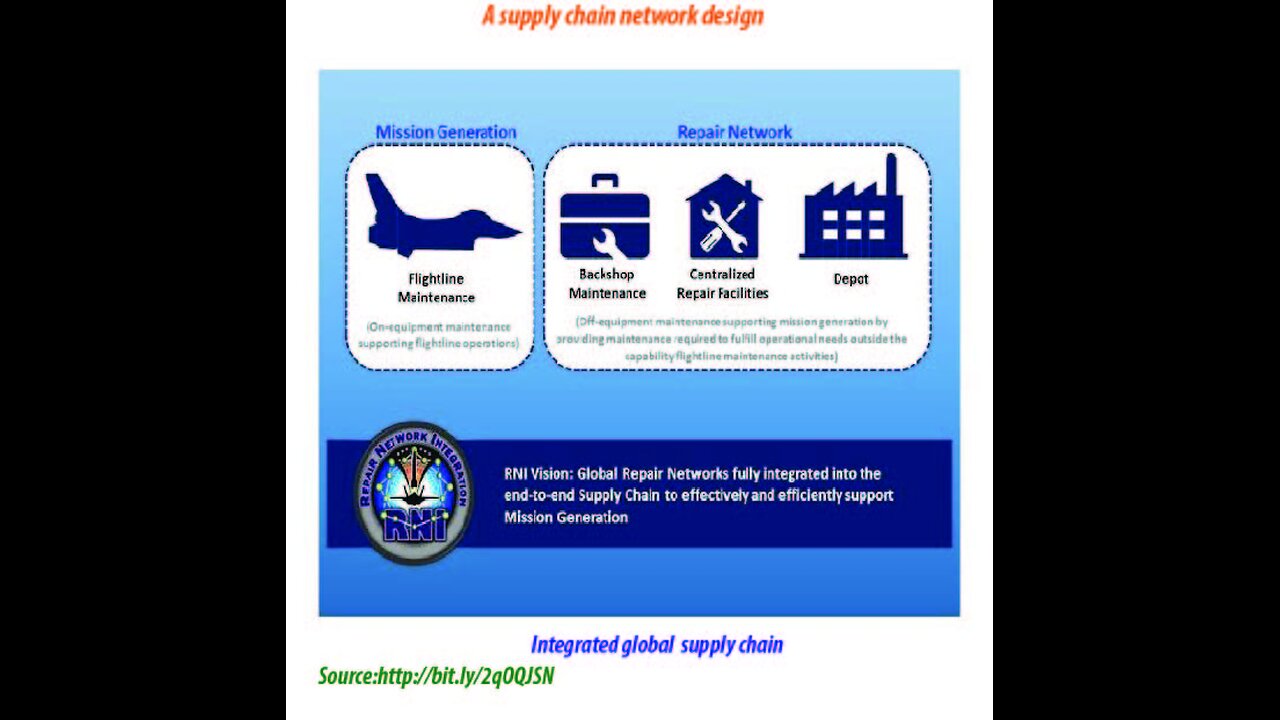 Unlocking Success: 5 Reasons to Integrate Your Enterprise's Supply Chain