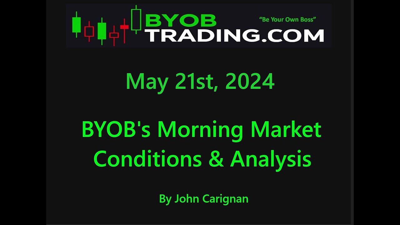 May 21st, 2024 BYOB Morning Market Conditions and Analysis. For educational purposes only.