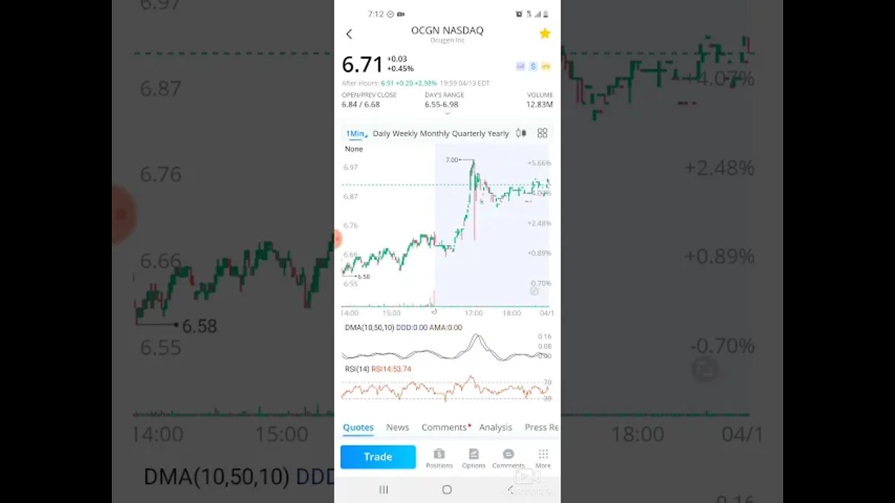 🚨🤑WALLSTREETBETS OCGN STOCK REPORT