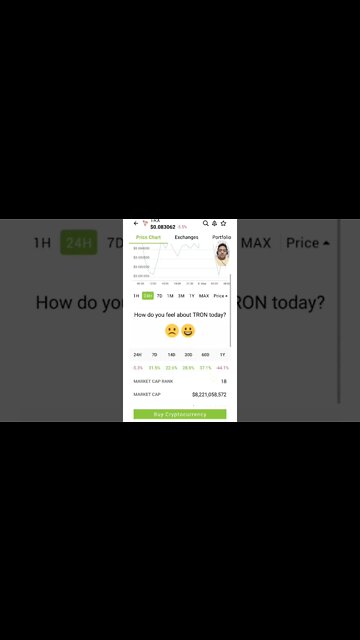One Cryptocurrency Thrived This Week #cryptomash #ytshorts #cryptonews #viralvideo2022