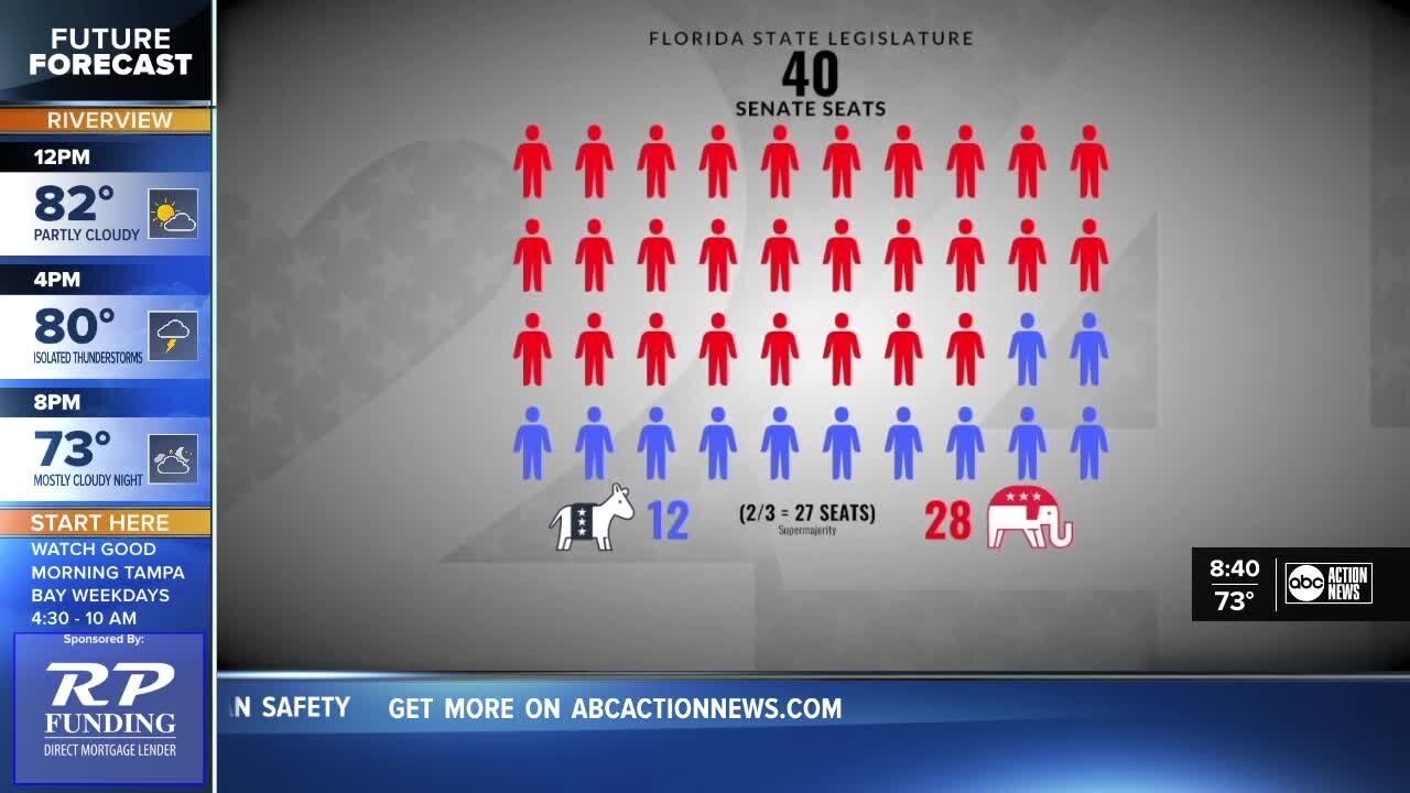 Full Circle Florida | 11/27/2022 Part 4