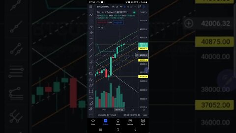 BITCOIN HOJE EM 1 MINUTO CRIPTOMOEDAS CRIPTO ALTCOINS GAMECOINS METAVERSO CRYPTO BTC 10/02/2022