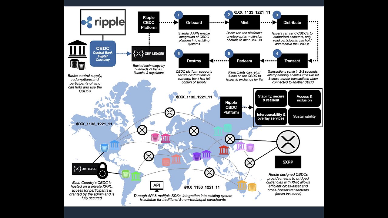 Where could it go?  My thoughts on the XRP chart