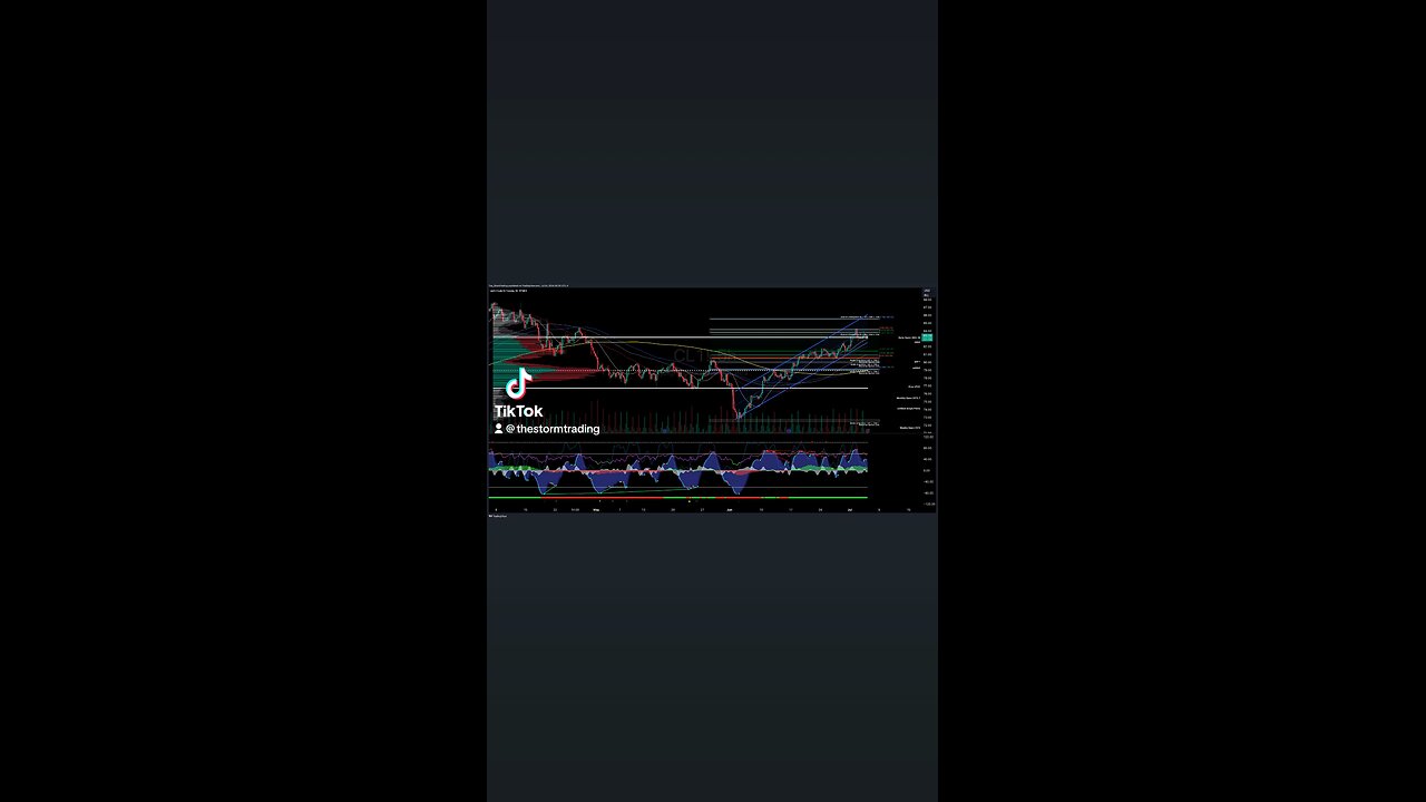 $CL1! | #OIL | 4H Commodity Trade Setup Update ● Current Status: CL1 is experiencing support