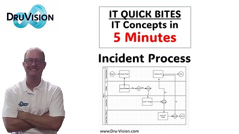 IT Quick Bites - IT Concepts in 5 Minutes - Incident Process