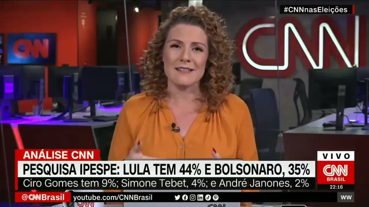 Enxurrada de benefícios que Bolsonaro está distribuindo, faz com que diminui a vantagem de Lula