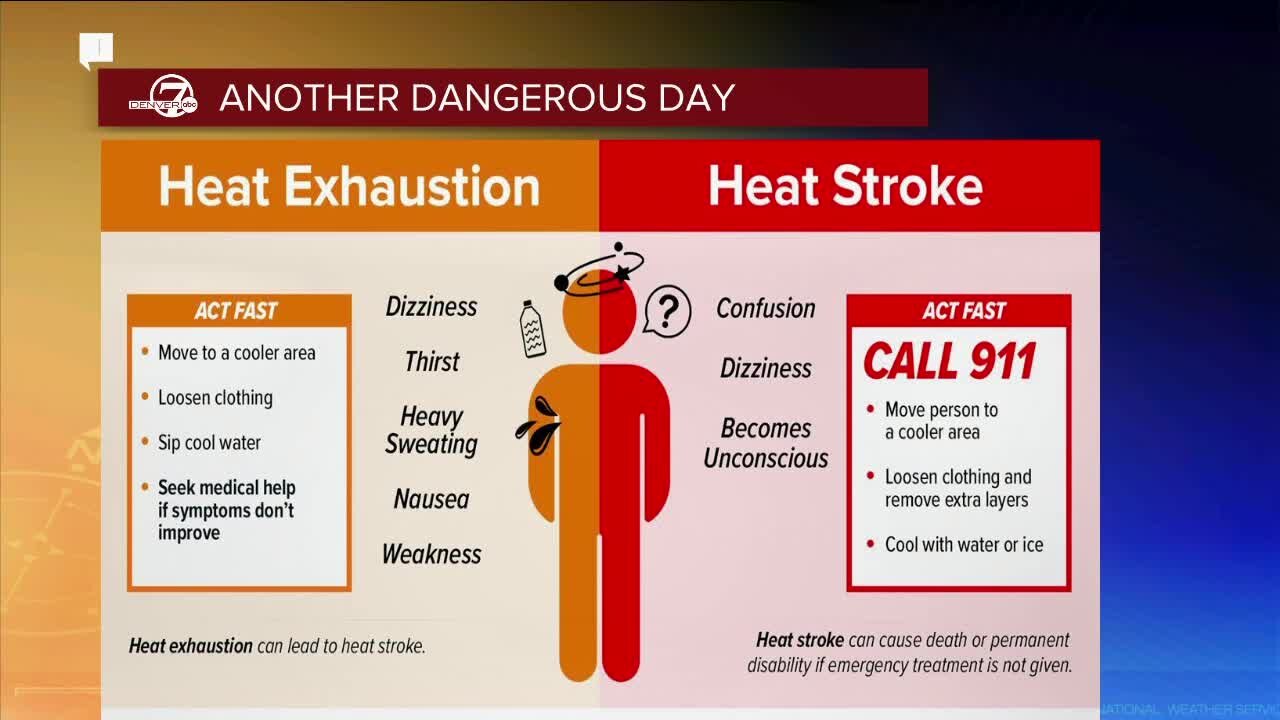 NWS senior meteorologist discusses dangers of heat