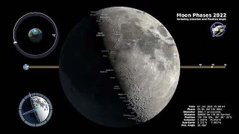 Unveiling the Celestial Dance: Moon Phases Unfold in 2022 | NASA Universe Chronicles