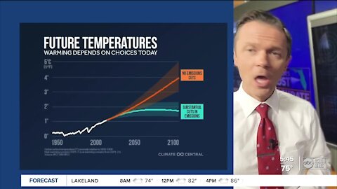 Climate Change | Geek Fix