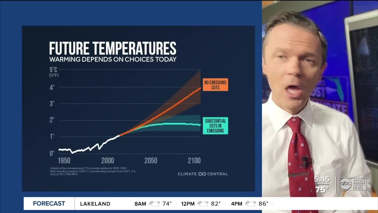 Climate Change | Geek Fix