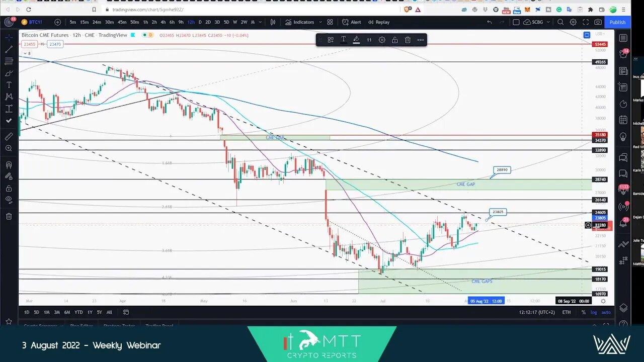 #BTC - WHICH CME GAP GETS FILLED NEXT? #CME