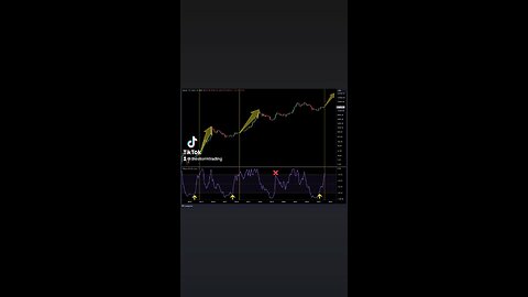 🔴 #BITCOIN monthly the Williams %R momentum indicator recently made a rare move