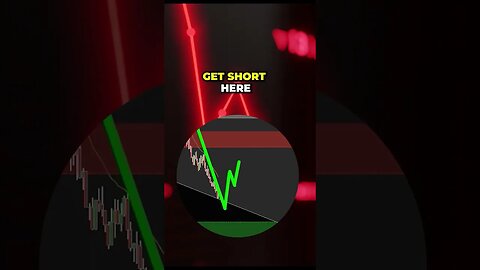 Trade Smarter: BEAR Market Breakout Pullbacks Strategies...💸