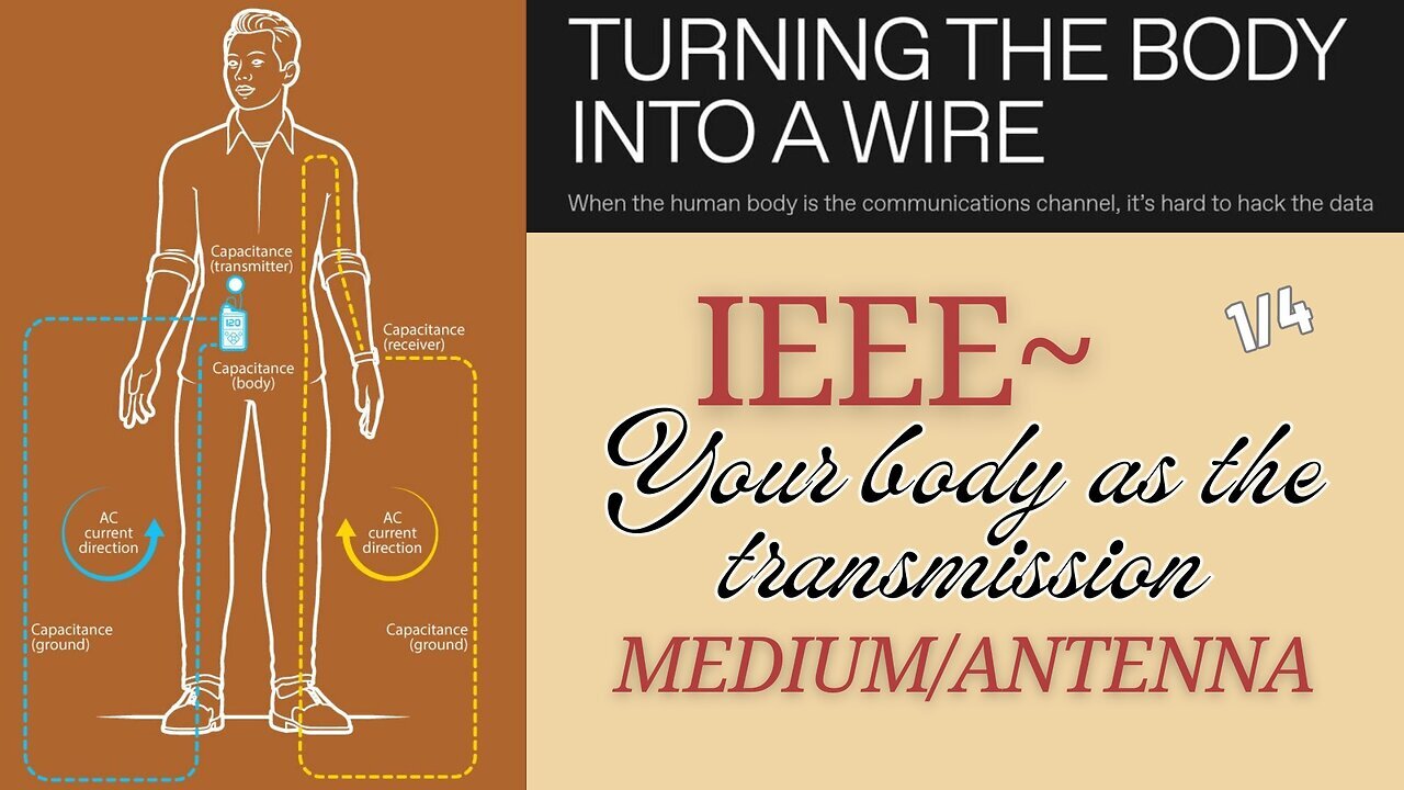 IEEE~ Your Body as the Transmission Medium/Antenna (WBAN) ((IOT))