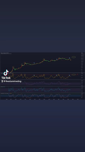 🔴 #Bitcoin this looks very familiar