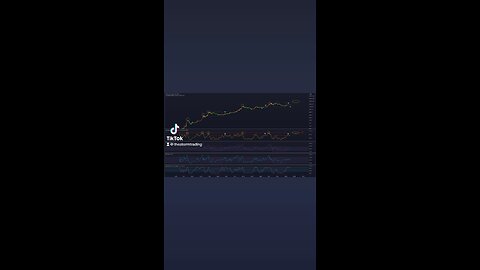 🔴 #Bitcoin this looks very familiar