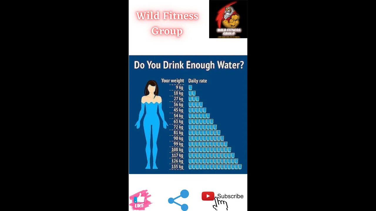 🔥Do you drink enough water🔥#fitness🔥#wildfitnessgroup🔥#shorts🔥