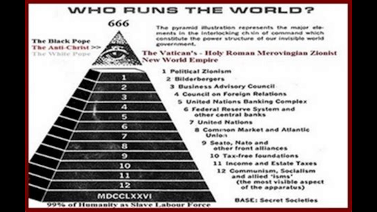 NEW WORLD ORDER EPISODE #2: THE PYRAMID OF CORRUPTION