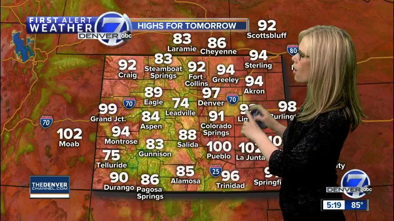 Triple-digit heat for Denver this week with more storms