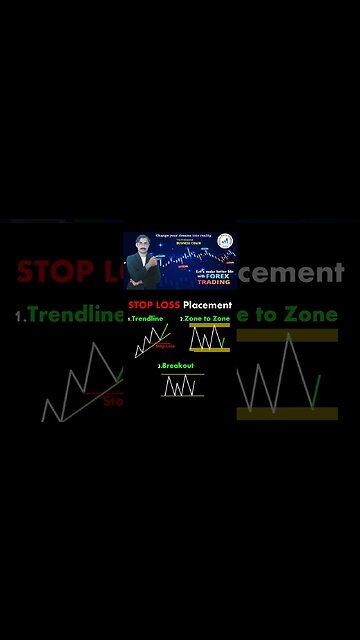 Stop loss placement chart patterns|price action|tecnical anaylsis|trendline|national forex academy
