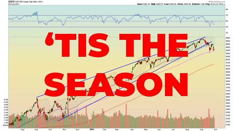 Fear Is In The Air | Stock Market Analysis