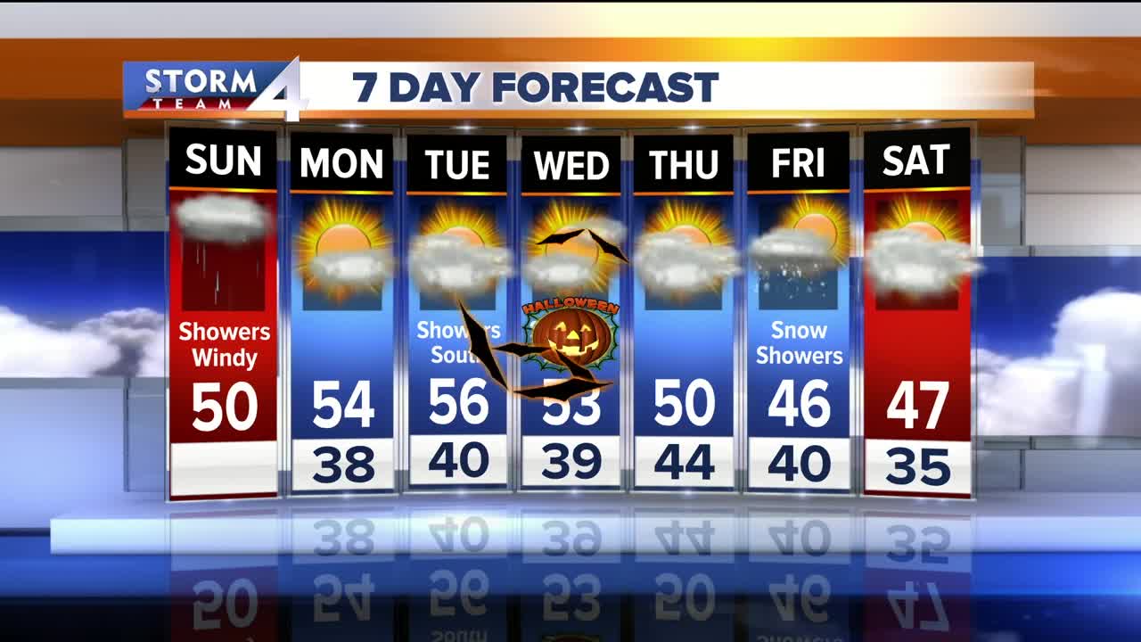Spooky showers & a howling wind ahead