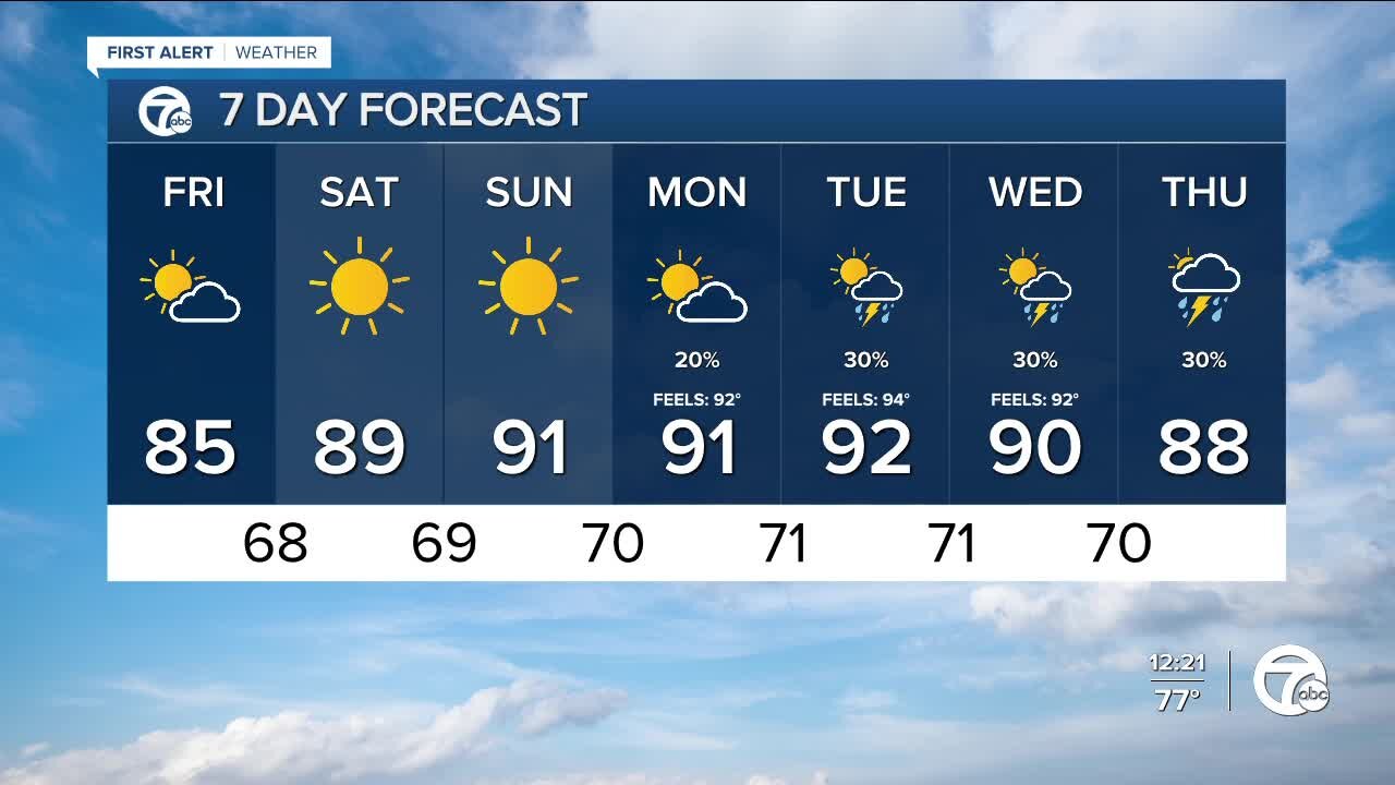 Hot weekend