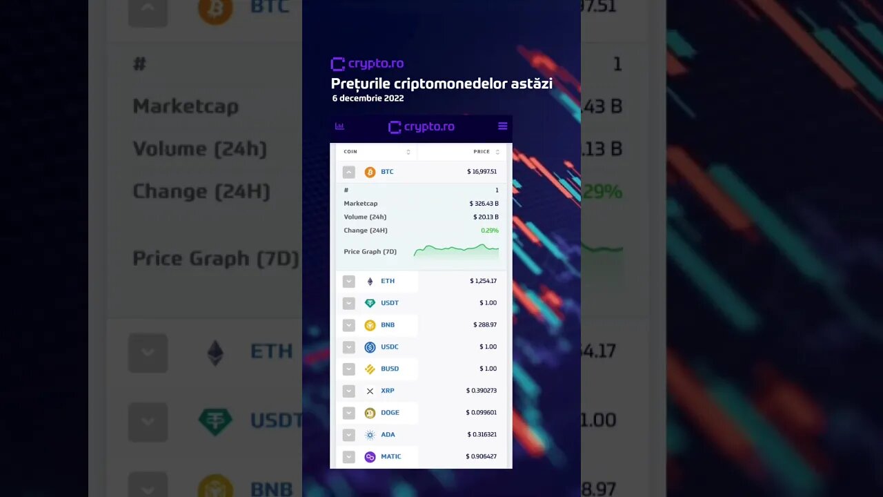 Prețurile criptomonedelor astăzi - 06.12.2022 🔍