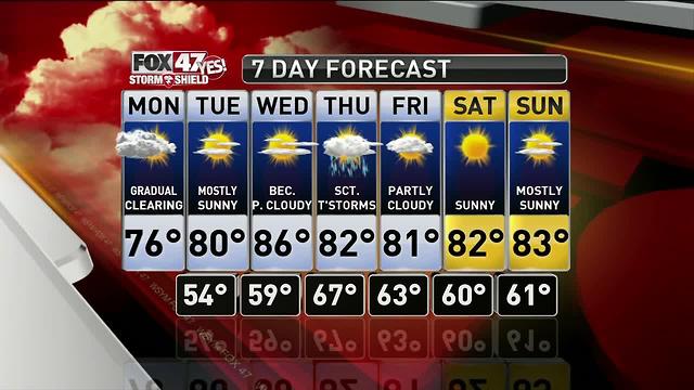 Jim's Forecast 7-23