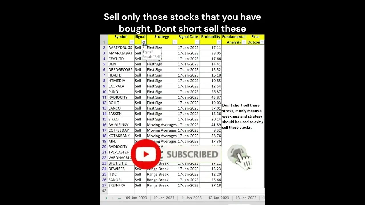 Short Term Investor: Stocks to buy/sell on 18-01-2023 #shorts #stockmarket #trading #stockanalysis