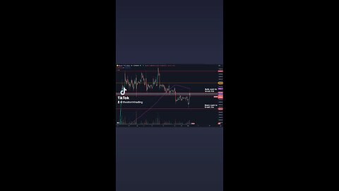 🔴 #Bitcoin Re-tested the range low and 4H 200MA/EMA but is once again rejecting