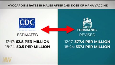 Rates of MYOCARDITIS in vaxxed young males higher than thought