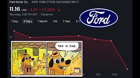 Ford stock crash on track worst since 2009